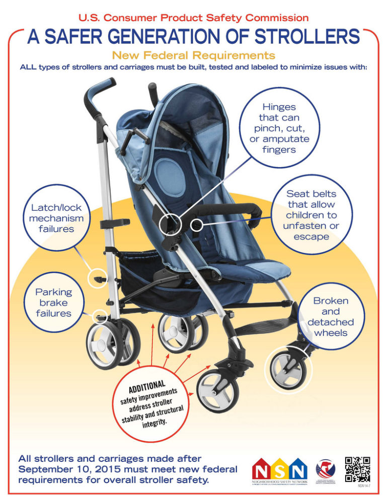 stroller safety and the US Consumer Product Safety Commision